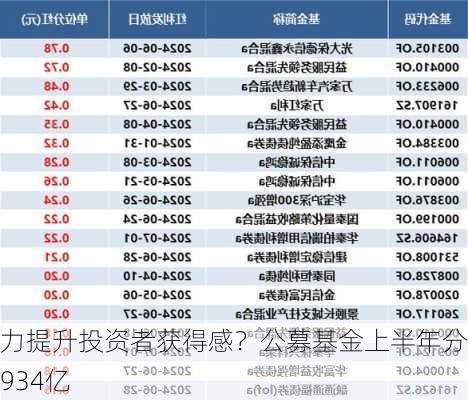 努力提升投资者获得感？公募基金上半年分红934亿