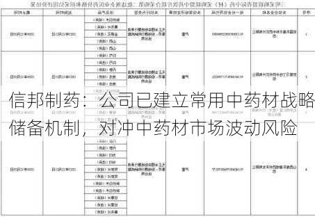 信邦制药：公司已建立常用中药材战略储备机制，对冲中药材市场波动风险