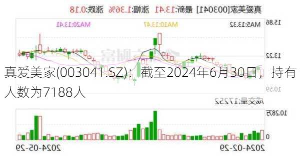 真爱美家(003041.SZ)：截至2024年6月30日，持有人数为7188人