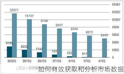 如何有效获取和分析市场数据