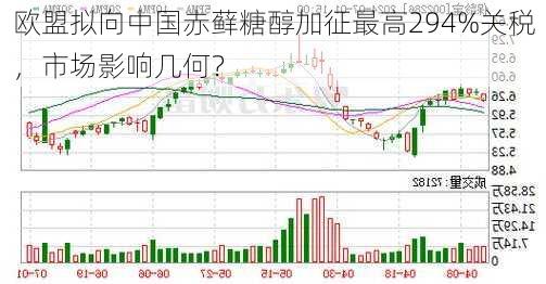 欧盟拟向中国赤藓糖醇加征最高294%关税，市场影响几何？