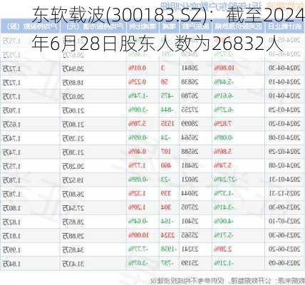 东软载波(300183.SZ)：截至2024年6月28日股东人数为26832人