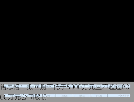 诺思格：拟回购不低于5000万元且不超过8000万元公司股份