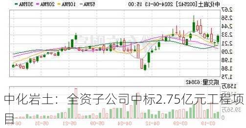 中化岩土：全资子公司中标2.75亿元工程项目