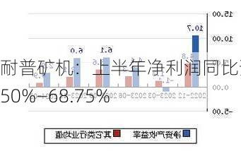 耐普矿机：上半年净利润同比预增50%―68.75%