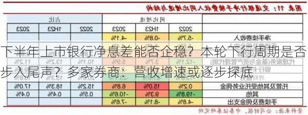 下半年上市银行净息差能否企稳？本轮下行周期是否步入尾声？多家券商：营收增速或逐步探底