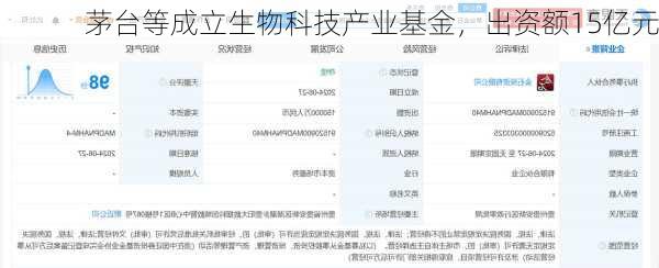 茅台等成立生物科技产业基金，出资额15亿元