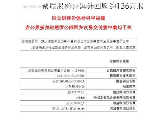 聚辰股份：累计回购约136万股