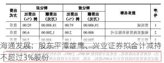 海通发展：股东平潭雄鹰、兴业证券拟合计减持不超过3%股份