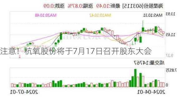 注意！杭氧股份将于7月17日召开股东大会