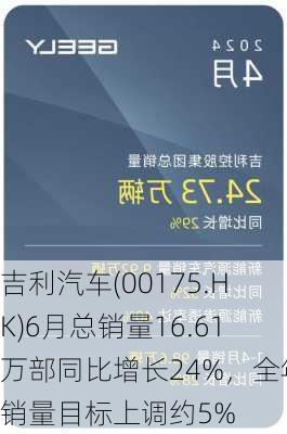 吉利汽车(00175.HK)6月总销量16.61万部同比增长24%，全年销量目标上调约5%