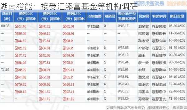 湖南裕能：接受汇添富基金等机构调研