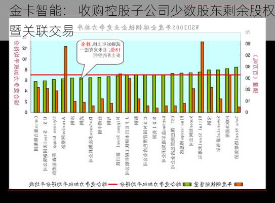 金卡智能： 收购控股子公司少数股东剩余股权暨关联交易