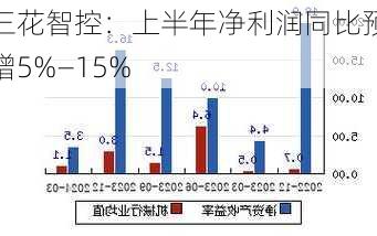 三花智控：上半年净利润同比预增5%―15%