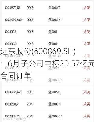 远东股份(600869.SH)：6月子公司中标20.57亿元合同订单