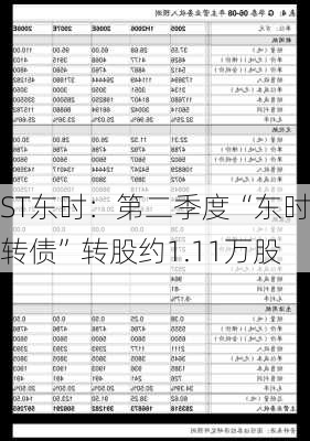 ST东时：第二季度“东时转债”转股约1.11万股