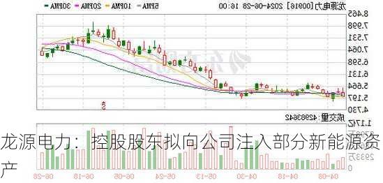 龙源电力：控股股东拟向公司注入部分新能源资产