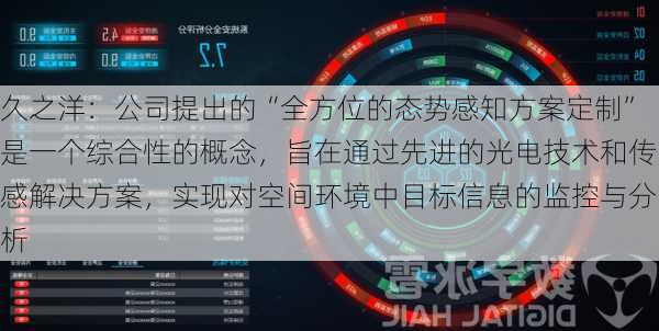 久之洋：公司提出的“全方位的态势感知方案定制”是一个综合性的概念，旨在通过先进的光电技术和传感解决方案，实现对空间环境中目标信息的监控与分析