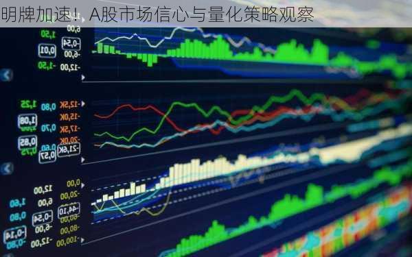 明牌加速！A股市场信心与量化策略观察