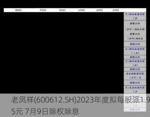 老凤祥(600612.SH)2023年度拟每股派1.95元 7月9日除权除息