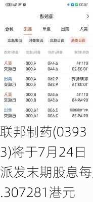 联邦制药(03933)将于7月24日派发末期股息每股0.307281港元