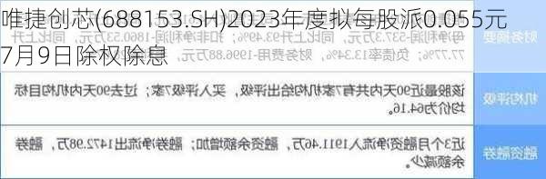 唯捷创芯(688153.SH)2023年度拟每股派0.055元 7月9日除权除息