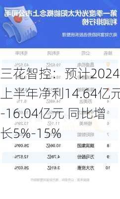 三花智控：预计2024年上半年净利14.64亿元-16.04亿元 同比增长5%-15%