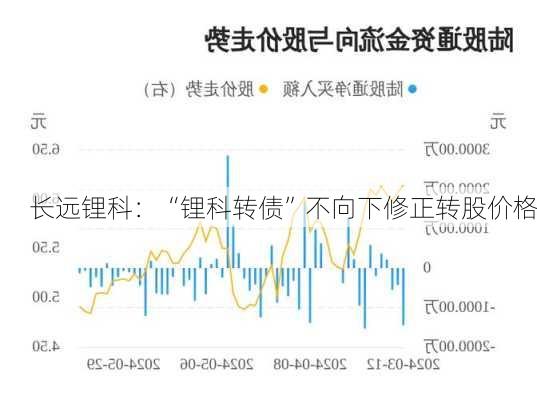 长远锂科：“锂科转债”不向下修正转股价格