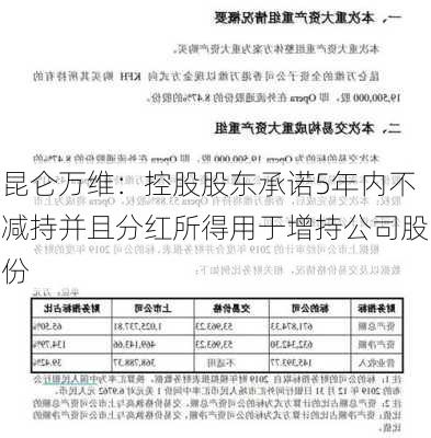 昆仑万维：控股股东承诺5年内不减持并且分红所得用于增持公司股份