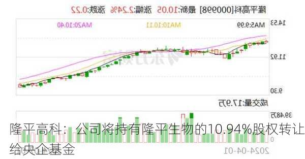 隆平高科：公司将持有隆平生物的10.94%股权转让给央企基金