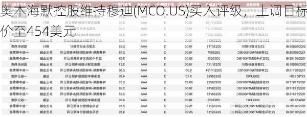 奥本海默控股维持穆迪(MCO.US)买入评级，上调目标价至454美元