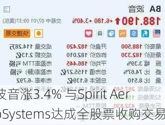 波音涨3.4% 与Spirit AeroSystems达成全股票收购交易