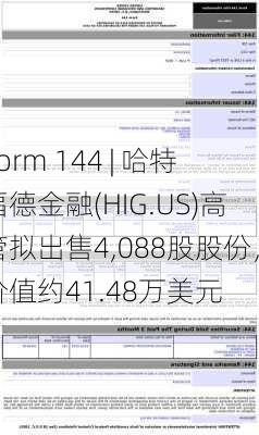 Form 144 | 哈特福德金融(HIG.US)高管拟出售4,088股股份，价值约41.48万美元