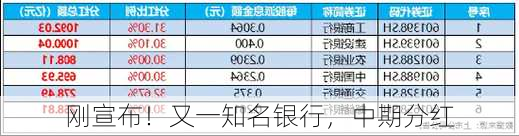 刚宣布！又一知名银行，中期分红