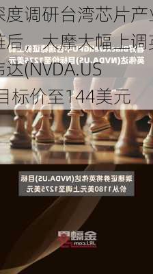 深度调研台湾芯片产业链后，大摩大幅上调英伟达(NVDA.US)目标价至144美元