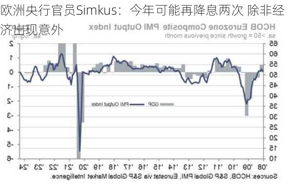 欧洲央行官员Simkus：今年可能再降息两次 除非经济出现意外