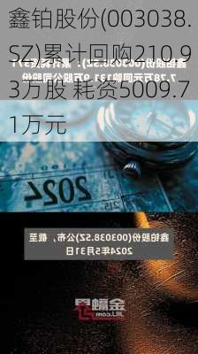 鑫铂股份(003038.SZ)累计回购210.93万股 耗资5009.71万元