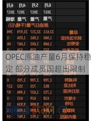 OPEC原油产量6月保持稳定 部分成员国超出限制