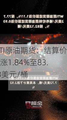 WTI原油期货：结算价上涨1.84%至83.38美元/桶