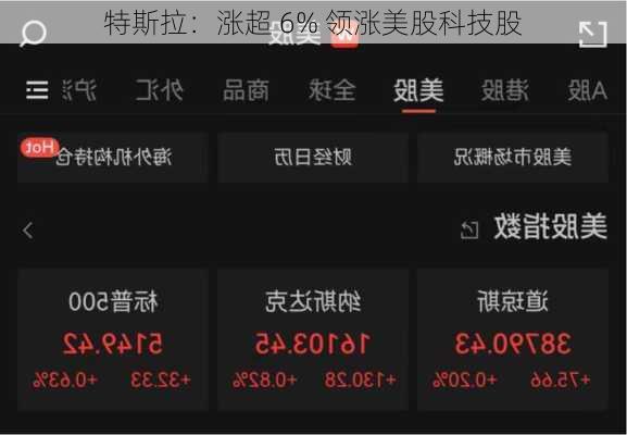 特斯拉：涨超 6% 领涨美股科技股