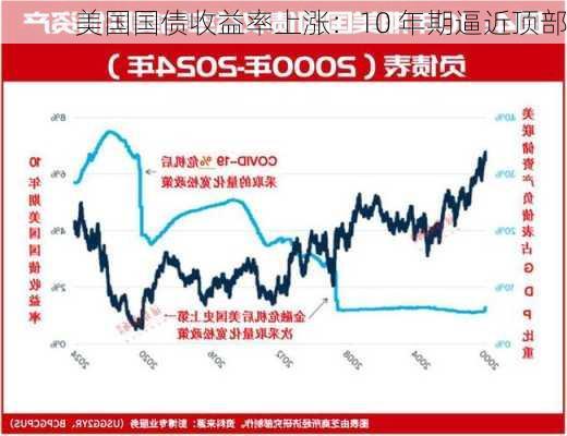 美国国债收益率上涨：10 年期逼近顶部