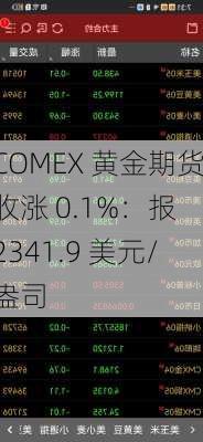 COMEX 黄金期货收涨 0.1%：报 2341.9 美元/盎司