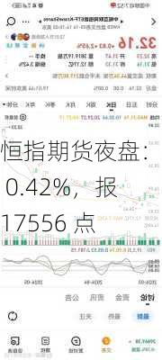 恒指期货夜盘：收跌 0.42%，报 17556 点