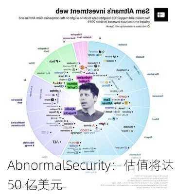 AbnormalSecurity：估值将达 50 亿美元