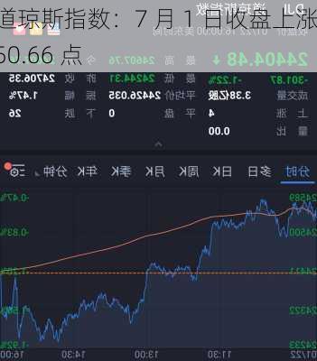 道琼斯指数：7 月 1 日收盘上涨 50.66 点