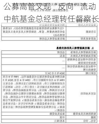 公募高管又现“反向”流动 中航基金总经理转任督察长