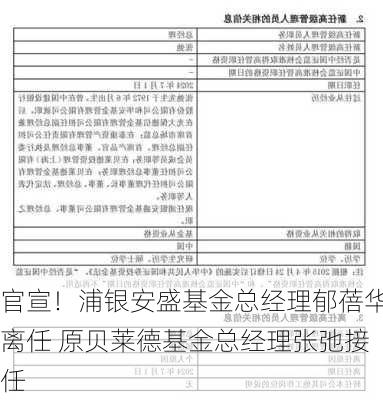 官宣！浦银安盛基金总经理郁蓓华离任 原贝莱德基金总经理张弛接任