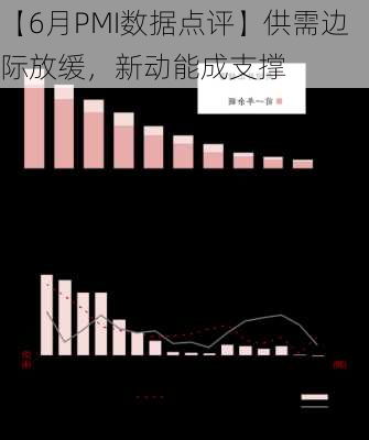 【6月PMI数据点评】供需边际放缓，新动能成支撑