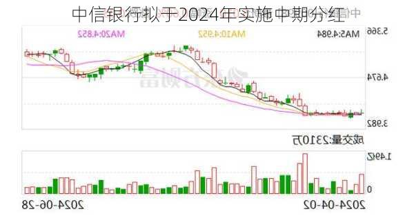 中信银行拟于2024年实施中期分红