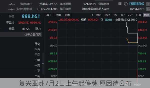 复兴亚洲7月2日上午起停牌 原因待公布